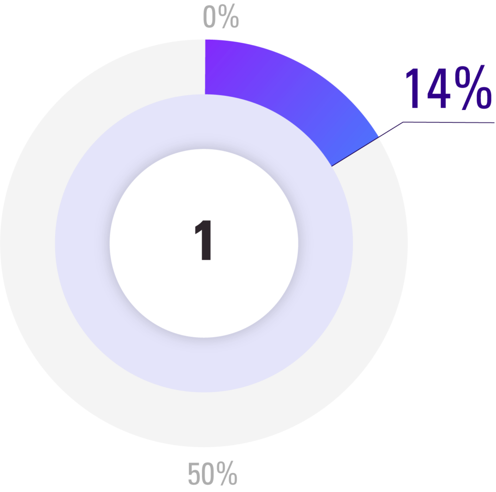 How-many-loyalty-program-pie2