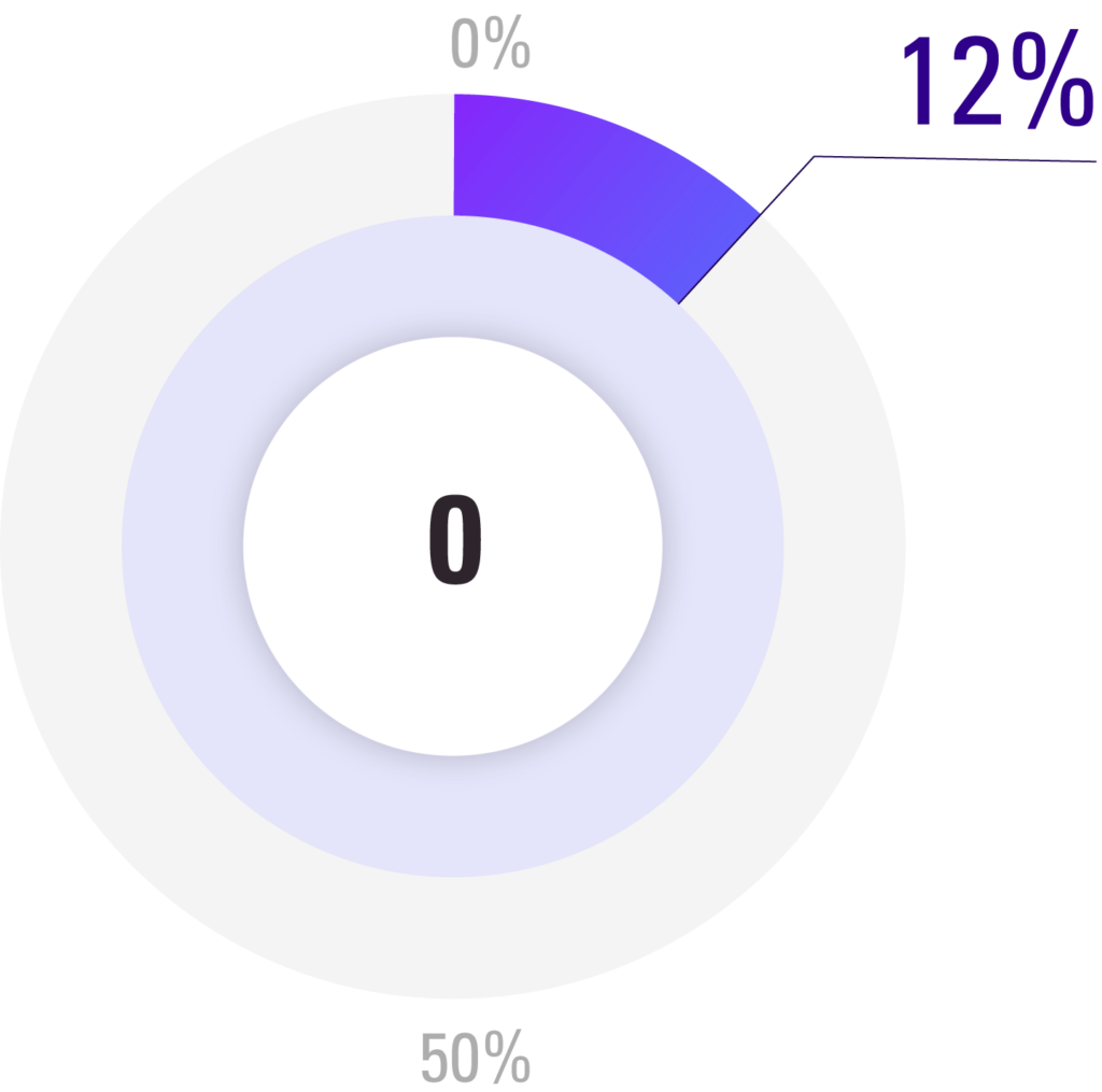 how-many-loyalty-program-chart-pie1