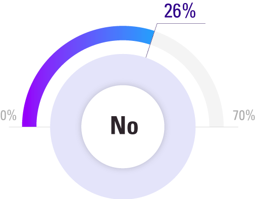 loyalty-program-chart-pie1