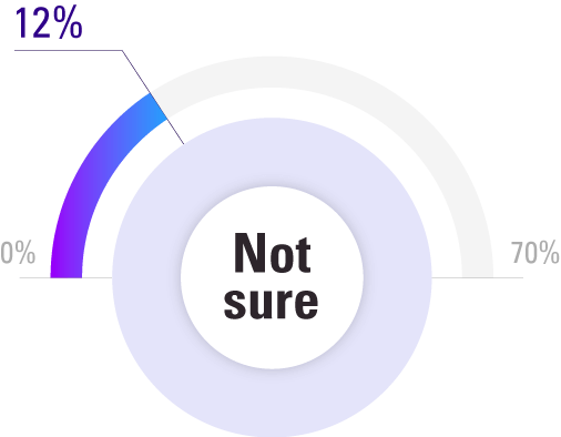 loyalty-program-chart-pie2