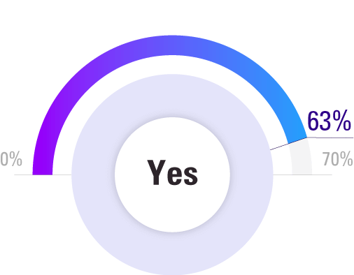 loyalty-program-pie3-chart