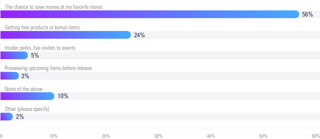 motivates-you-to-use-store-loyalty-programs