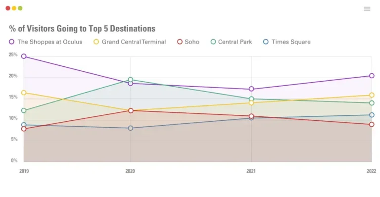 tourism-visitor-patterns-new